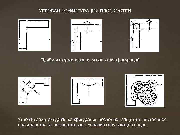 УГЛОВАЯ КОНФИГУРАЦИЯ ПЛОСКОСТЕЙ Приёмы формирования угловых конфигураций Угловая архитектурная конфигурация позволяет защитить внутреннее пространство