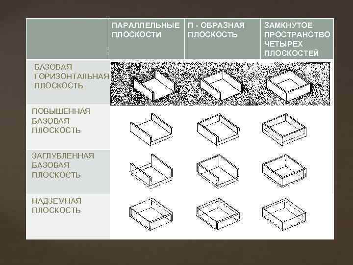 ПАРАЛЛЕЛЬНЫЕ ПЛОСКОСТИ БАЗОВАЯ ГОРИЗОНТАЛЬНАЯ ПЛОСКОСТЬ ПОВЫШЕННАЯ БАЗОВАЯ ПЛОСКОСТЬ ЗАГЛУБЛЕННАЯ БАЗОВАЯ ПЛОСКОСТЬ НАДЗЕМНАЯ ПЛОСКОСТЬ П
