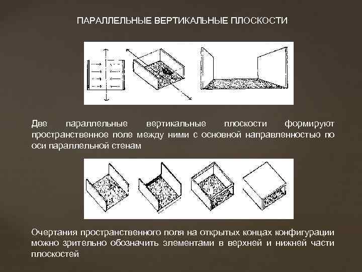 ПАРАЛЛЕЛЬНЫЕ ВЕРТИКАЛЬНЫЕ ПЛОСКОСТИ Две параллельные вертикальные плоскости формируют пространственное поле между ними с основной