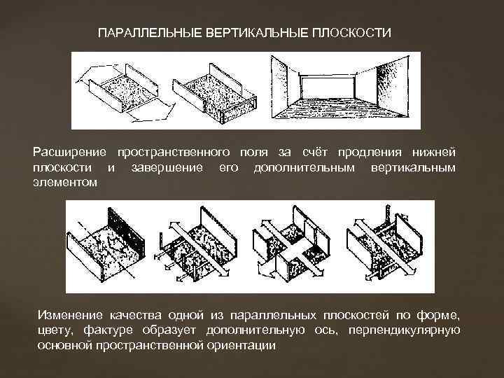 ПАРАЛЛЕЛЬНЫЕ ВЕРТИКАЛЬНЫЕ ПЛОСКОСТИ Расширение пространственного поля за счёт продления нижней плоскости и завершение его