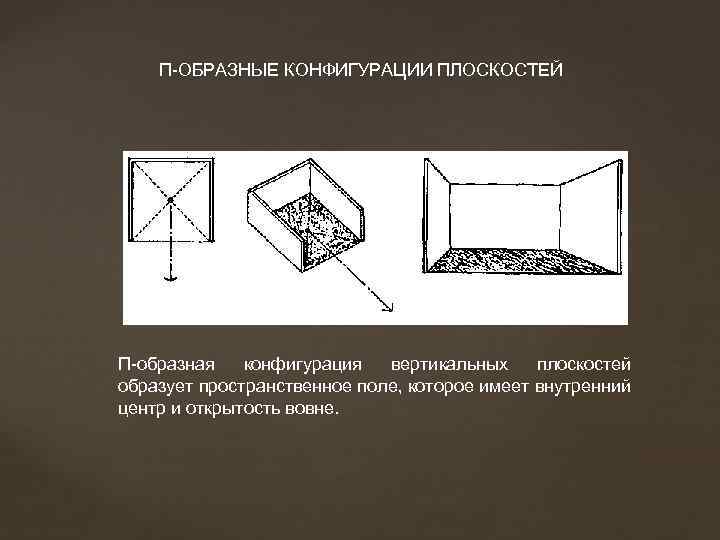 П-ОБРАЗНЫЕ КОНФИГУРАЦИИ ПЛОСКОСТЕЙ П-образная конфигурация вертикальных плоскостей образует пространственное поле, которое имеет внутренний центр