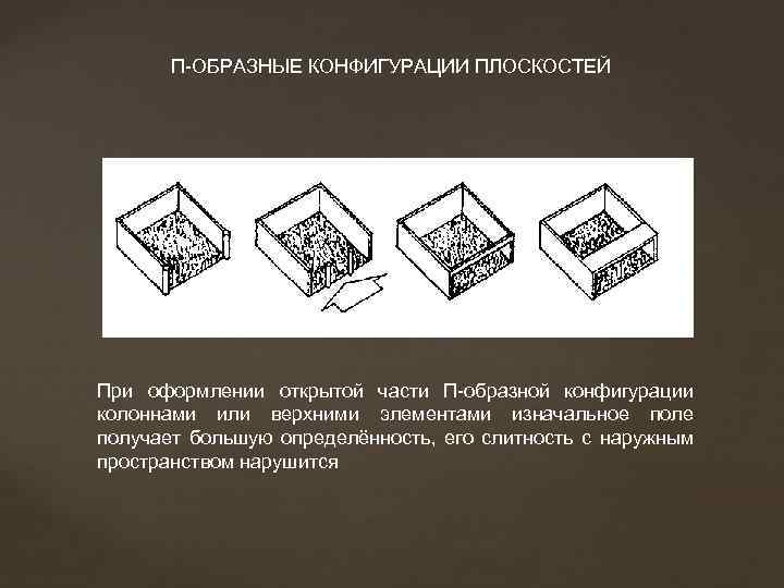 П-ОБРАЗНЫЕ КОНФИГУРАЦИИ ПЛОСКОСТЕЙ При оформлении открытой части П-образной конфигурации колоннами или верхними элементами изначальное