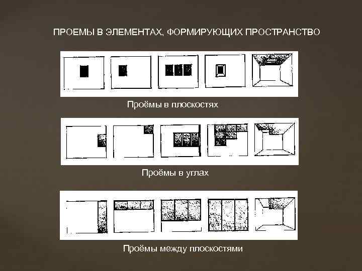 ПРОЕМЫ В ЭЛЕМЕНТАХ, ФОРМИРУЮЩИХ ПРОСТРАНСТВО Проёмы в плоскостях Проёмы в углах Проёмы между плоскостями