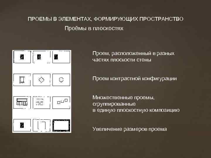 ПРОЕМЫ В ЭЛЕМЕНТАХ, ФОРМИРУЮЩИХ ПРОСТРАНСТВО Проёмы в плоскостях Проем, расположенный в разных частях плоскости