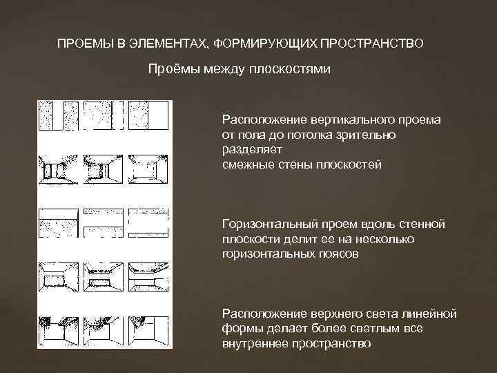 ПРОЕМЫ В ЭЛЕМЕНТАХ, ФОРМИРУЮЩИХ ПРОСТРАНСТВО Проёмы между плоскостями Расположение вертикального проема от пола до