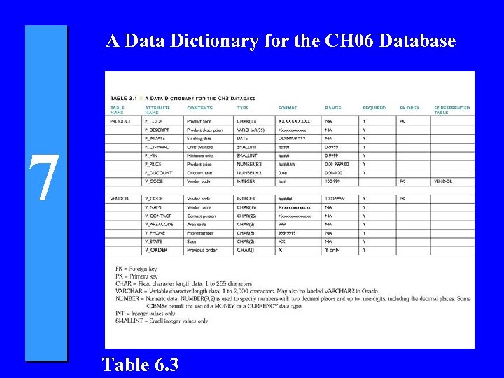 A Data Dictionary for the CH 06 Database 7 Table 6. 3 