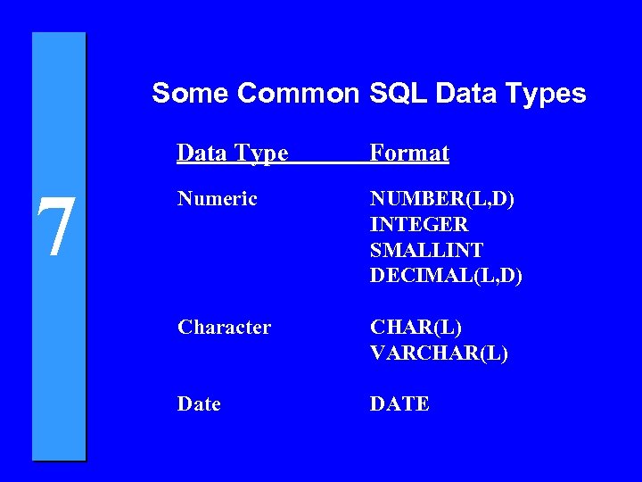 Some Common SQL Data Types Data Type 7 Format Numeric NUMBER(L, D) INTEGER SMALLINT