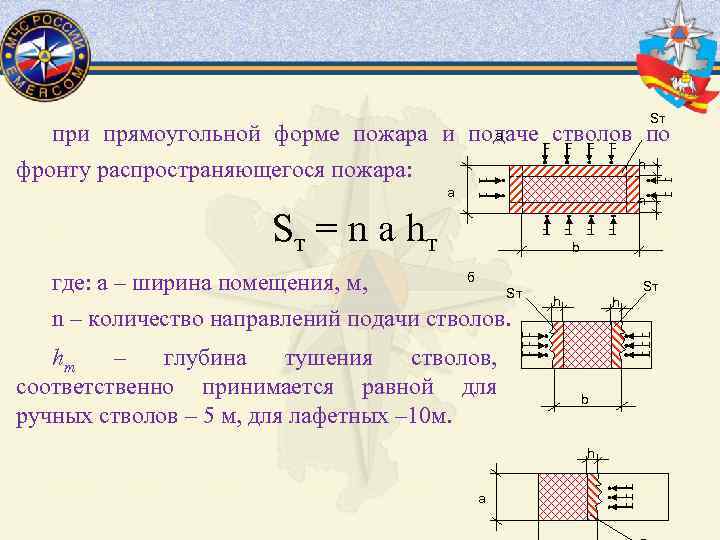 Линейная скорость развития пожара