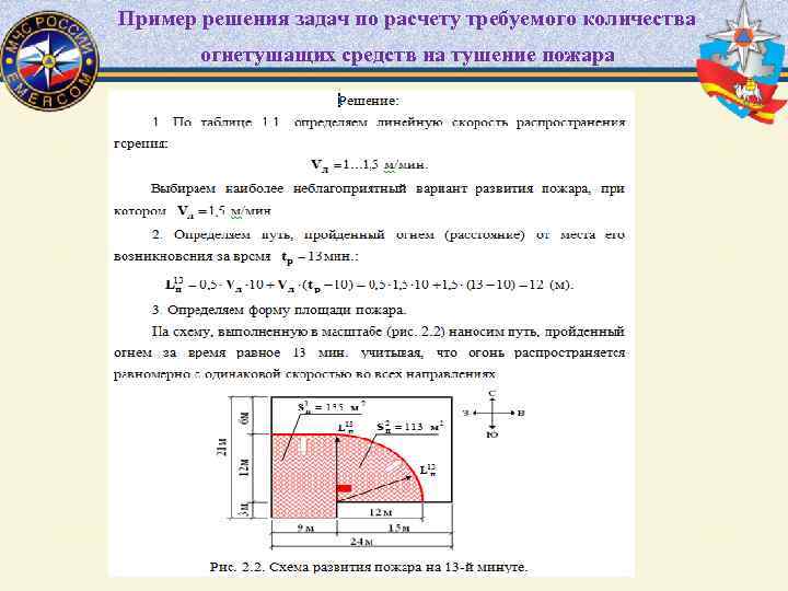 Таблица возможных схем площадей пожара