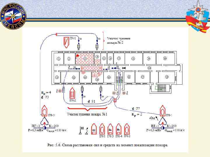 Карточки тушения пожара и планы тушения пожара