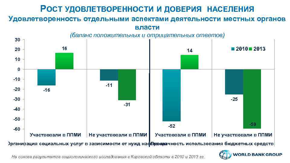 Социальная удовлетворенность населения