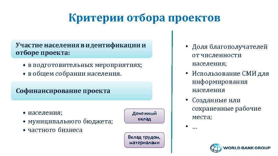 Критерии отбора проектов Участие населения в идентификации и отборе проекта: • в подготовительных мероприятиях;