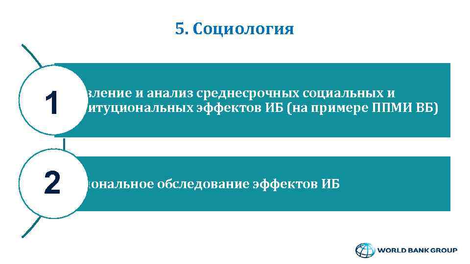 5. Социология Выявление и анализ среднесрочных социальных и институциональных эффектов ИБ (на примере ППМИ