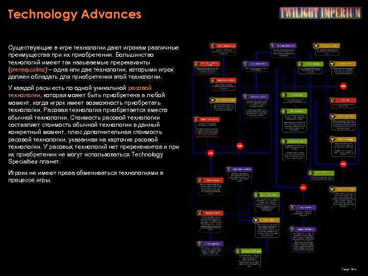 Technology Advances Существующие в игре технологии дают игрокам различные преимущества при их приобретении. Большинство