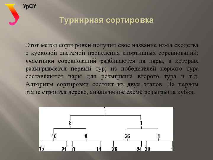 Турнирная сортировка Этот метод сортировки получил свое название из-за сходства с кубковой системой проведения