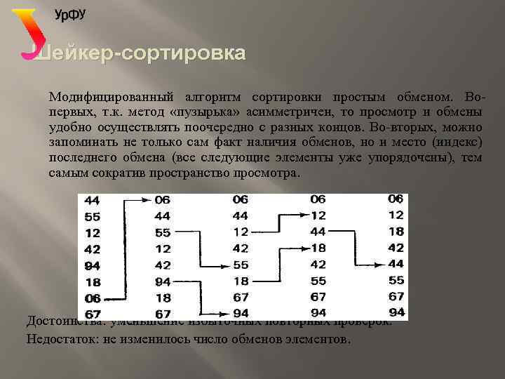 Шейкер-сортировка Модифицированный алгоритм сортировки простым обменом. Вопервых, т. к. метод «пузырька» асимметричен, то просмотр