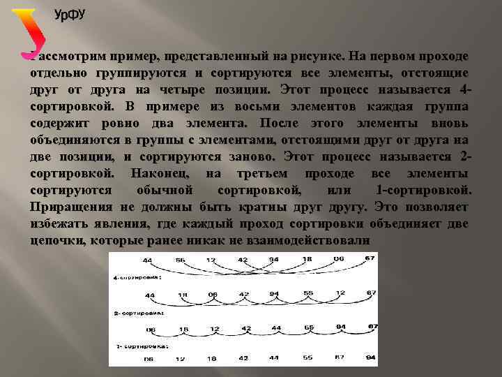 Рассмотрим пример, представленный на рисунке. На первом проходе отдельно группируются и сортируются все элементы,