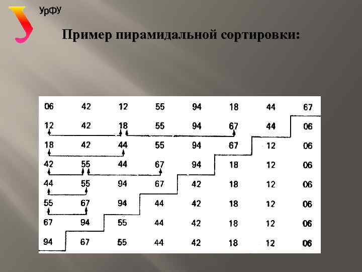 Пример пирамидальной сортировки: 