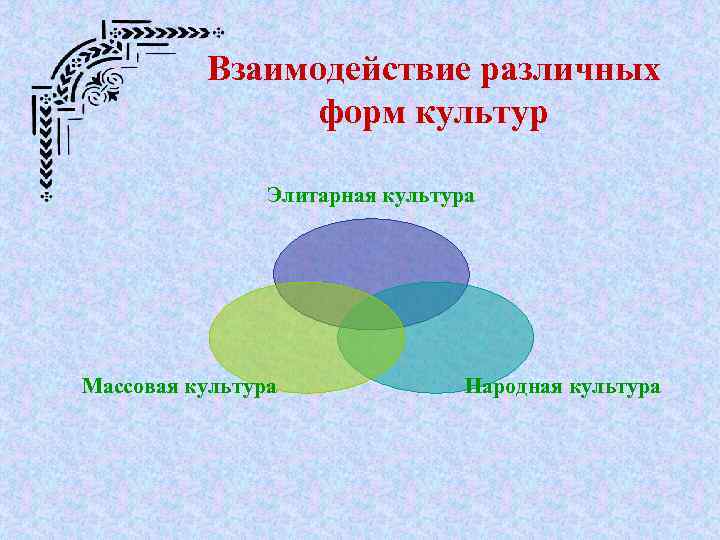 Взаимодействие различных форм культур Элитарная культура Массовая культура Народная культура 