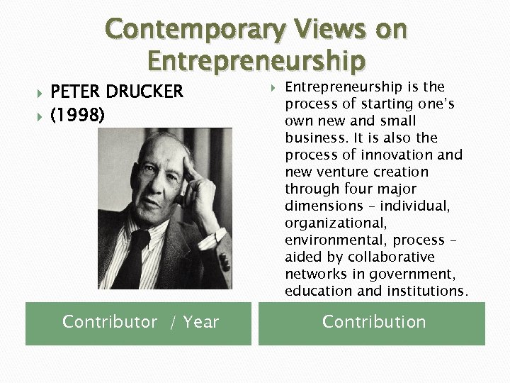 Contemporary Views on Entrepreneurship PETER DRUCKER (1998) Contributor / Year Entrepreneurship is the process