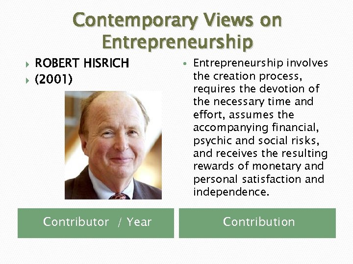 Contemporary Views on Entrepreneurship ROBERT HISRICH (2001) Contributor / Year Entrepreneurship involves the creation