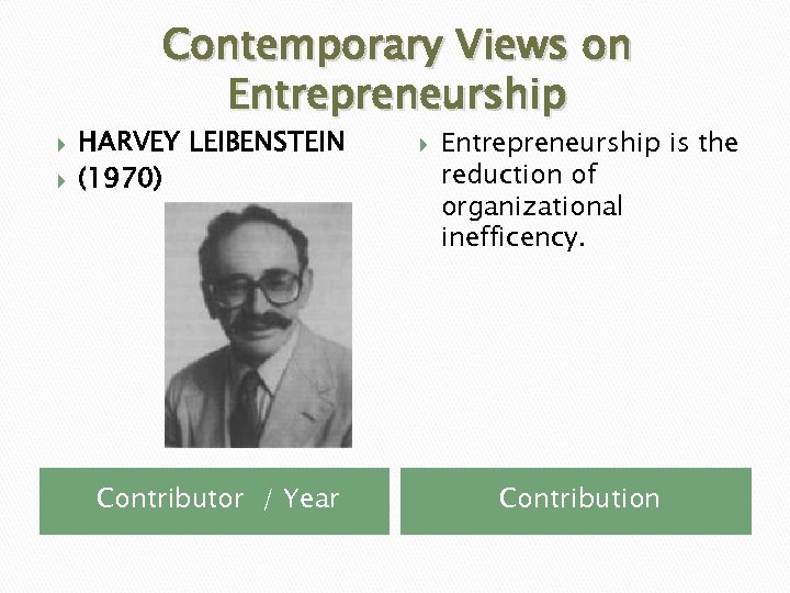 Contemporary Views on Entrepreneurship HARVEY LEIBENSTEIN (1970) Contributor / Year Entrepreneurship is the reduction