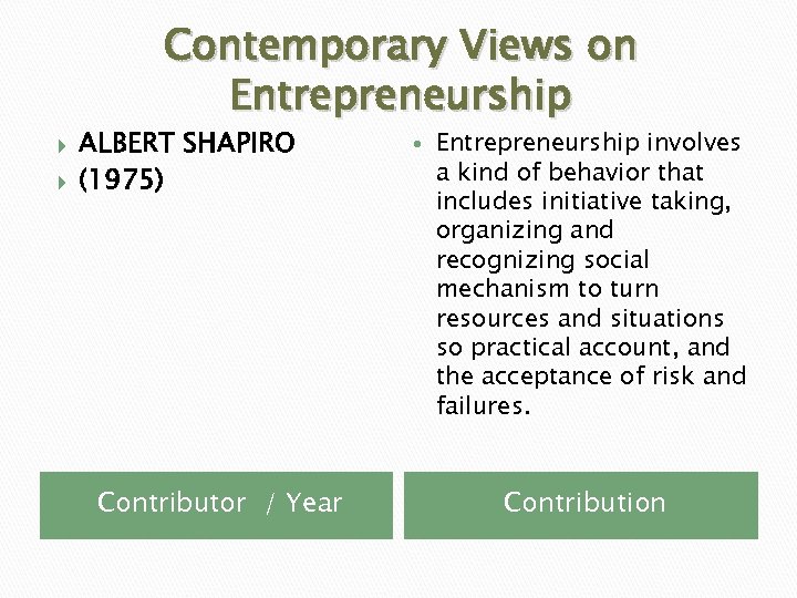 Contemporary Views on Entrepreneurship ALBERT SHAPIRO (1975) Contributor / Year Entrepreneurship involves a kind