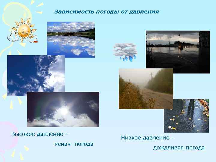 Зависимость погоды от давления Высокое давление – ясная погода Низкое давление – дождливая погода