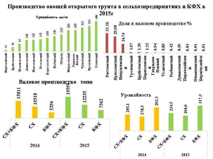 2014 2015 Х Х Ф К С Х Ф Х 7362 190. 9 317.