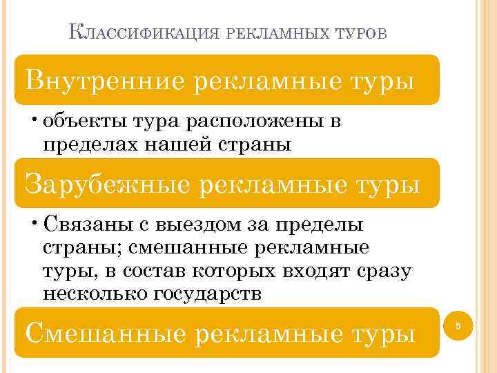 КЛАССИФИКАЦИЯ РЕКЛАМНЫХ ТУРОВ Внутренние рекламные туры • объекты тура расположены в пределах нашей страны