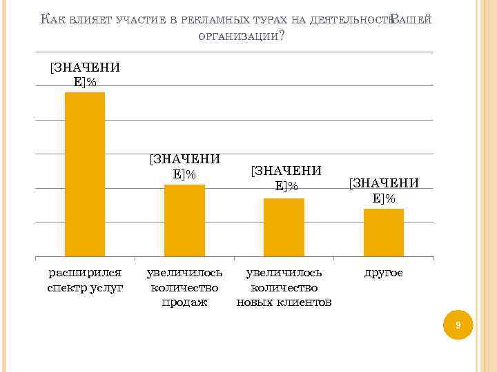 КАК ВЛИЯЕТ УЧАСТИЕ В РЕКЛАМНЫХ ТУРАХ НА ДЕЯТЕЛЬНОСТЬ АШЕЙ В ОРГАНИЗАЦИИ? [ЗНАЧЕНИ Е]% расширился