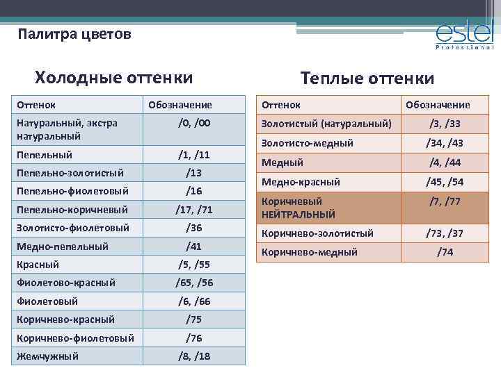 Палитра цветов Холодные оттенки Оттенок Обозначение Натуральный, экстра натуральный /0, /00 Пепельный /1, /11