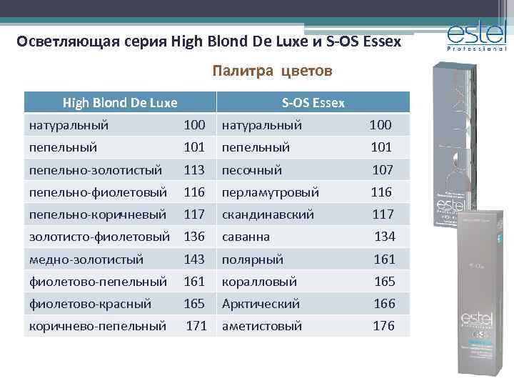 Осветляющая серия High Blond De Luxe и S-OS Essex Палитра цветов High Blond De