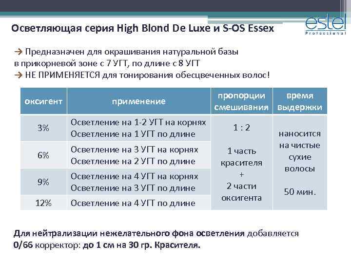 Осветляющая серия High Blond De Luxe и S-OS Essex → Предназначен для окрашивания натуральной