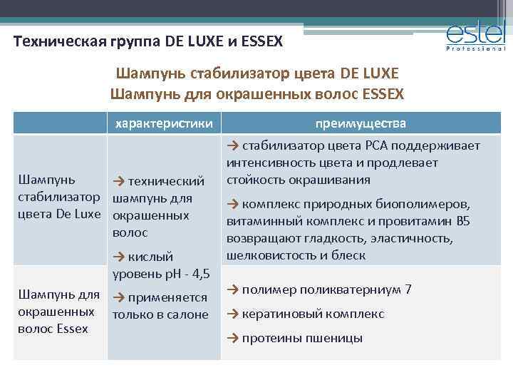 Техническая группа DE LUXE и ESSEX Шампунь стабилизатор цвета DE LUXE Шампунь для окрашенных