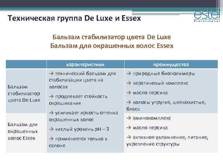 Техническая группа De Luxe и Essex Бальзам стабилизатор цвета De Luxe Бальзам для окрашенных