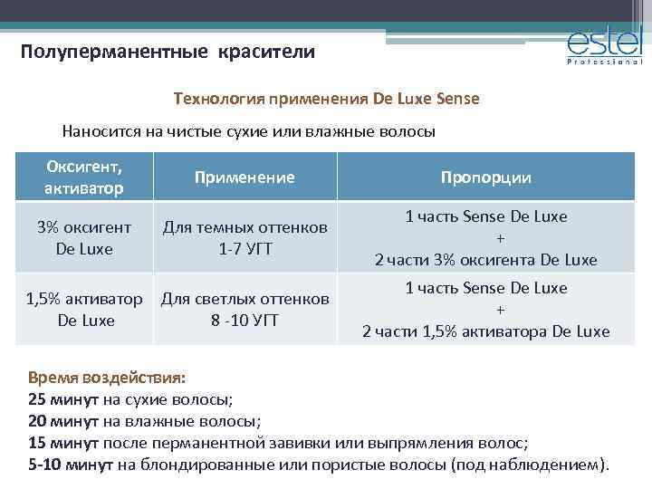 Полуперманентные красители Технология применения De Luxe Sense Наносится на чистые сухие или влажные волосы