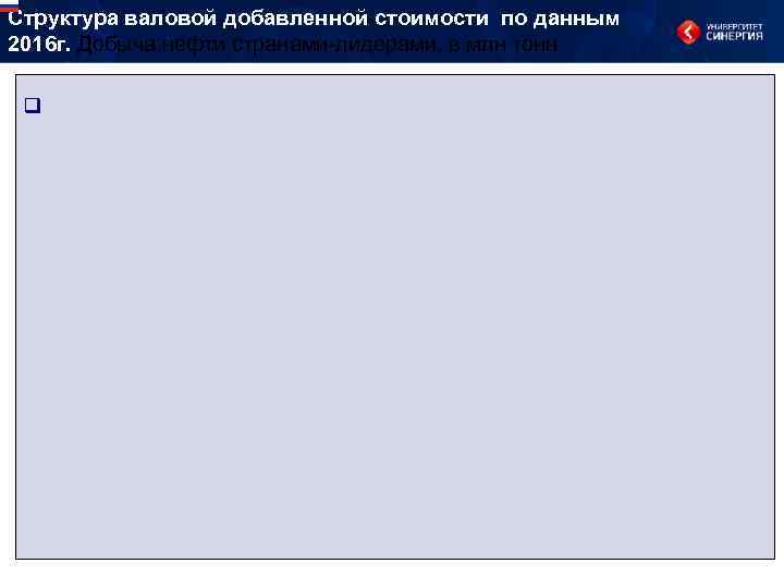 Структура валовой добавленной стоимости по данным 2016 г. Добыча нефти странами-лидерами, в млн тонн