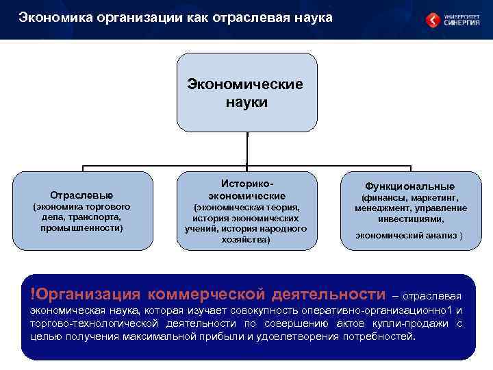 Экономика организации как отраслевая наука Экономические науки Отраслевые (экономика торгового дела, транспорта, промышленности) Историкоэкономические