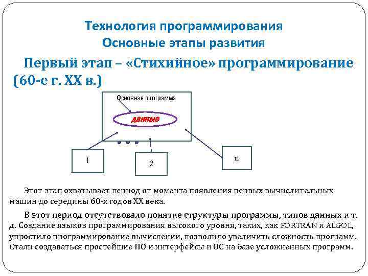 Технологии программирования