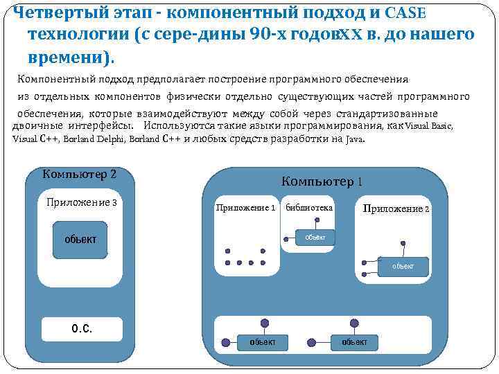 Четвертый этап компонентный подход и CASE технологии (с сере дины 90 х годов. XX