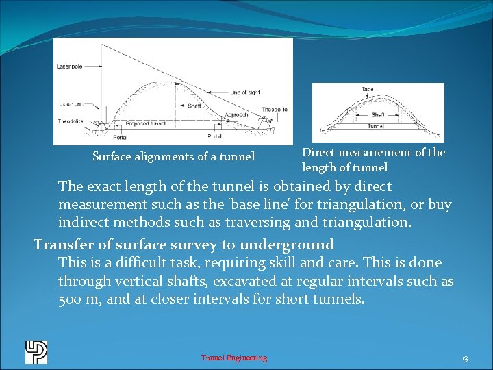 Surface alignments of a tunnel Direct measurement of the length of tunnel The exact