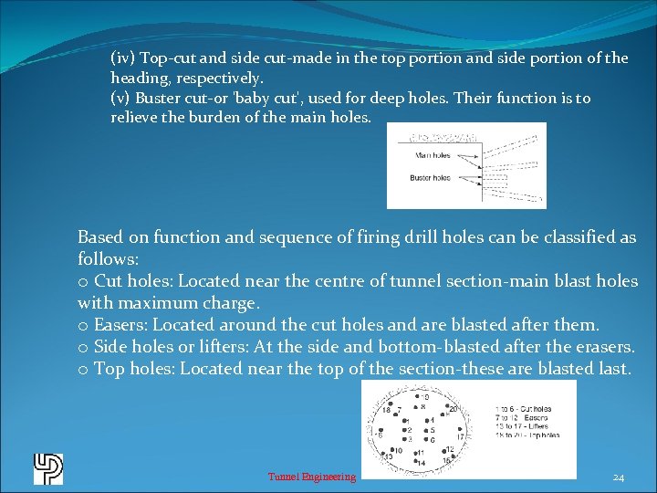 (iv) Top-cut and side cut-made in the top portion and side portion of the