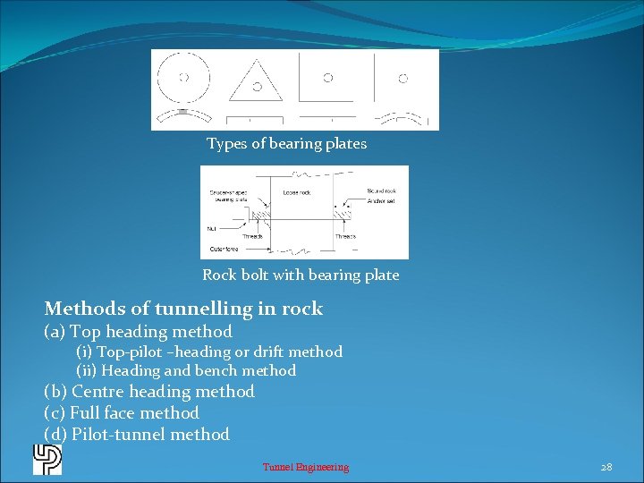 Types of bearing plates Rock bolt with bearing plate Methods of tunnelling in rock