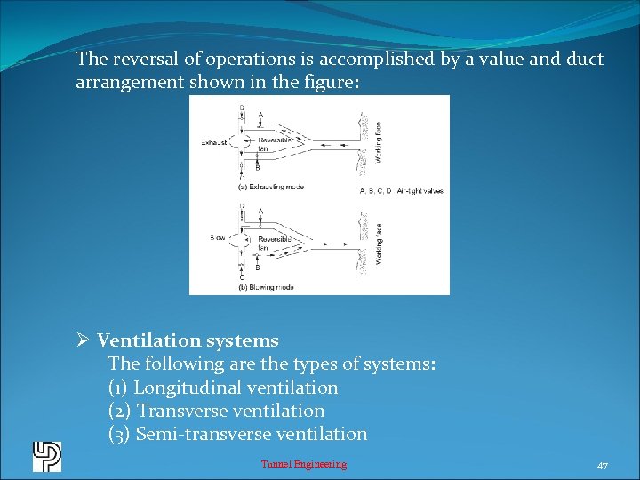 The reversal of operations is accomplished by a value and duct arrangement shown in
