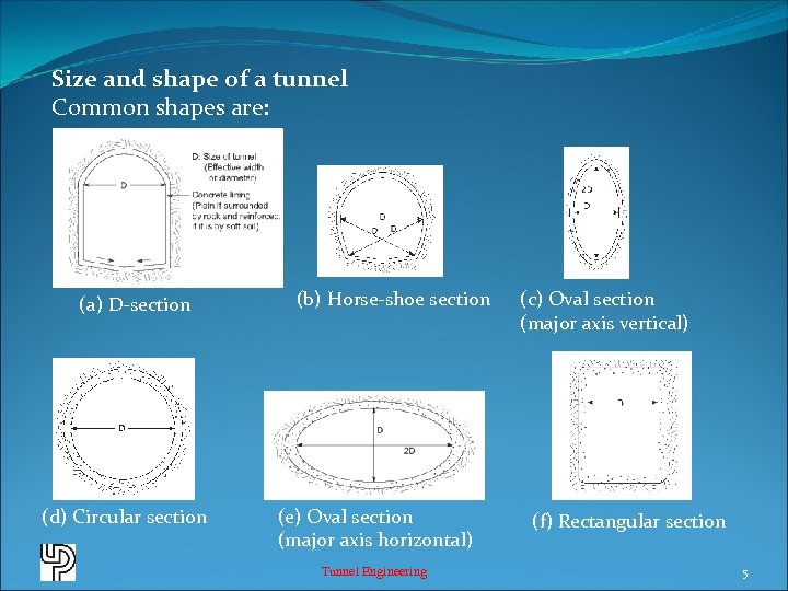 Size and shape of a tunnel Common shapes are: (a) D-section (d) Circular section