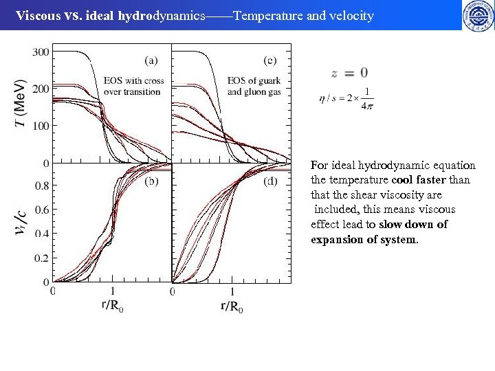 Viscous vs. ideal hydrodynamics——Temperature and velocity For ideal hydrodynamic equation the temperature cool faster
