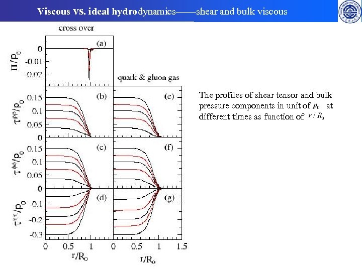 Viscous vs. ideal hydrodynamics——shear and bulk viscous The profiles of shear tensor and bulk