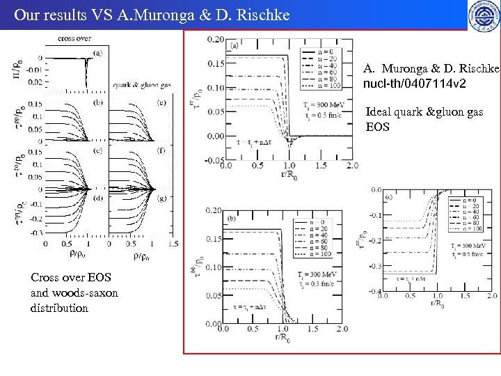 Our results VS A. Muronga & D. Rischke nucl-th/0407114 v 2 Ideal quark &gluon