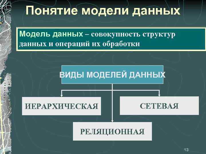 Основные понятия базы. Понятие модели данных. Основные понятия моделей данных. Понятие модели данных базы данных. Основные типы моделей данных:.